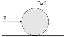 Stretching force can change the shape and size of an object Explain ...