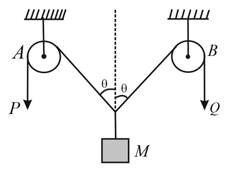 In the arrangement shown in the figure the endsP andQof an