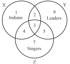 Question Image