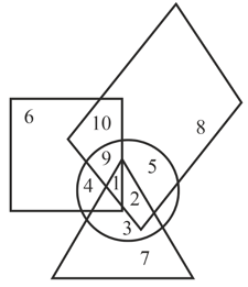 Solved] In the given diagram, the triangle stands for 'Indians&#