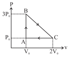 Thermodynamic Processes and Indicator Diagrams Contains Questions With ...