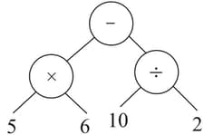Question Image