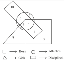 Question Image