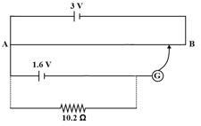 Question Image