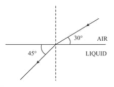 Question Image