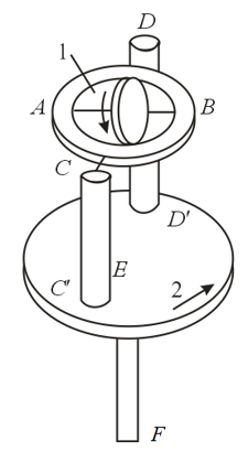 Question Image