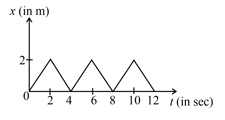 Impulse And Change In Momentum Contains Questions With Solutions 