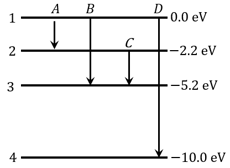 Question Image