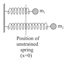 Force and Energy Method in SHM Contains Questions With Solutions ...