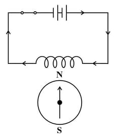 Question Image