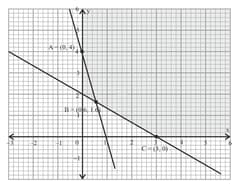 Question Image