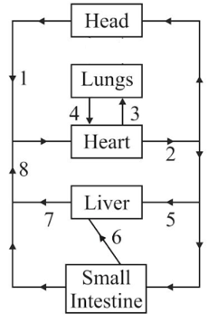 Question Image