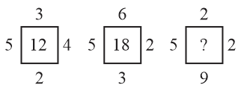 Question Image