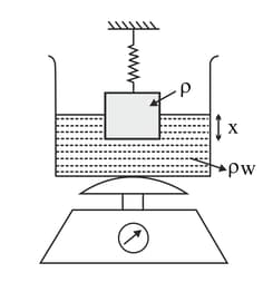 A Vessel Filled With Water Is Kept On A Weighing Pan And The Scale Is 