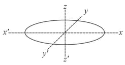 Question Image