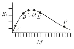 Mass-energy and Nuclear Binding Energy Contains Questions With ...