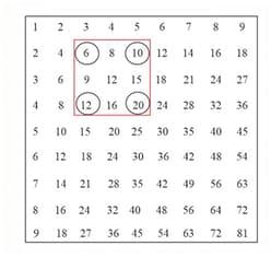 Question Image