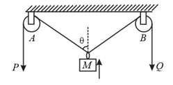 In the arrangement shown in the figure the ends P and Q of an