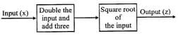 Question Image