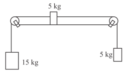 Question Image