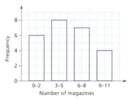 Question Image