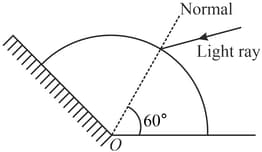 Question Image