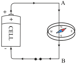 Question Image