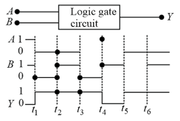 Question Image