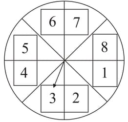 Question Image