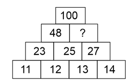 Question Image