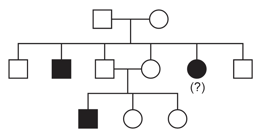 Question Image