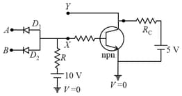 Question Image
