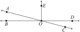 Question Image