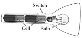 Question Image