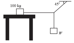 Question Image