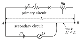 Question Image