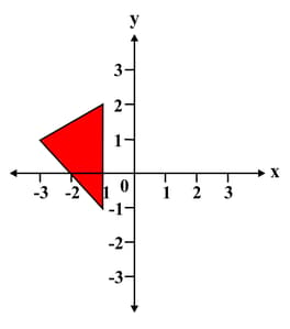 Copy each diagram and reflect the shape in thexaxis