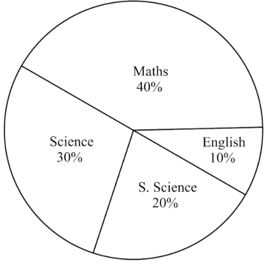 Question Image