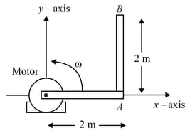 Question Image