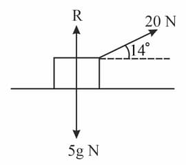 Question Image