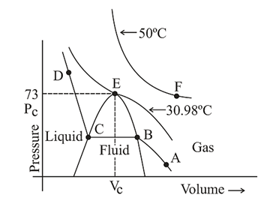 Under the identical condition a gas CxHy diffuses two times slower than ...