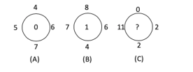 Question Image