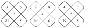 Question Image