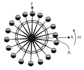 Question Image