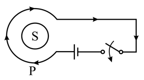 Question Image