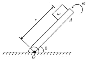 Question Image
