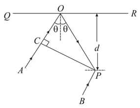 Question Image