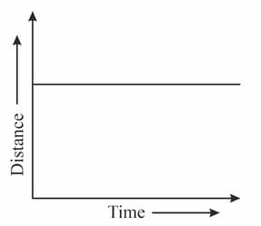 C:\Users\Lenovo user\Downloads\distance and time diagram (motion).png