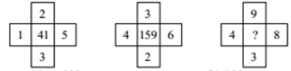 Question Image