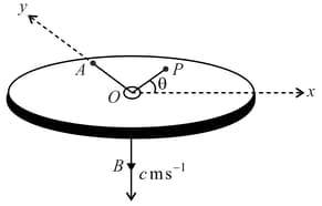 Question Image